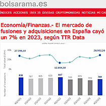 Economa/Finanzas.- El mercado de fusiones y adquisiciones en Espaa cay un 7% en 2023, segn TTR Data